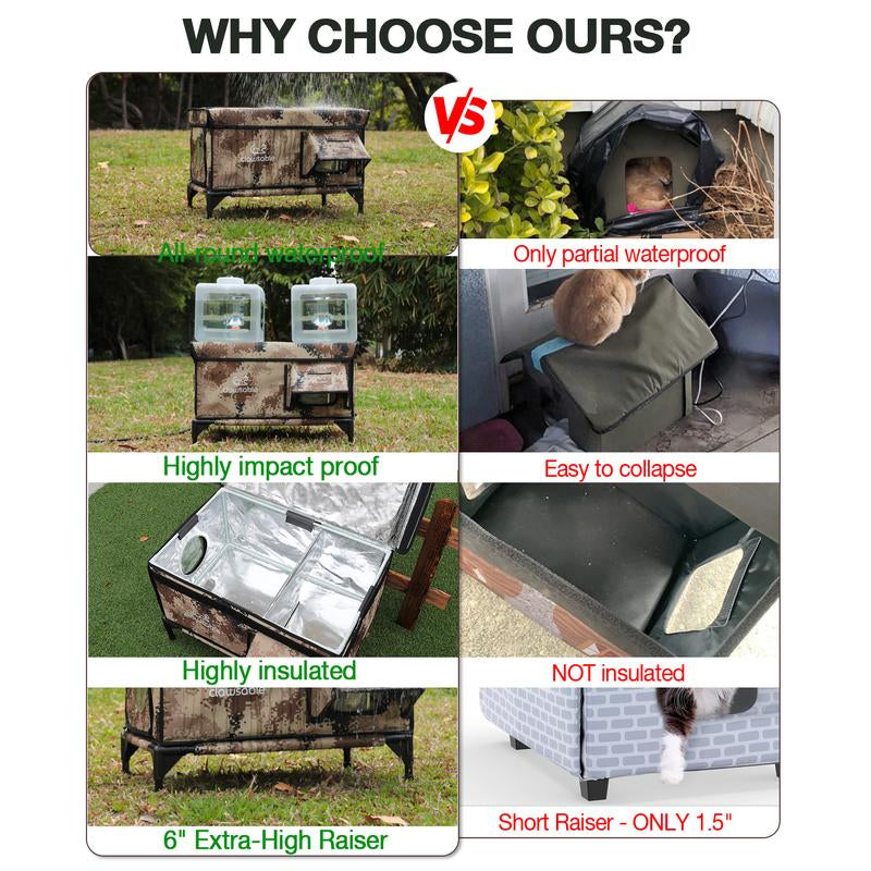 Clawsable Indestructible Heated Cat House for outside Cats Winter, 100% Weatherproof, Safe Escape Door, Insulated Outdoor Cat Shelter with Heater for Feral Barn Cat Kitty